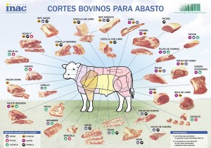 Carne Irlandesa con cortes Argentinos